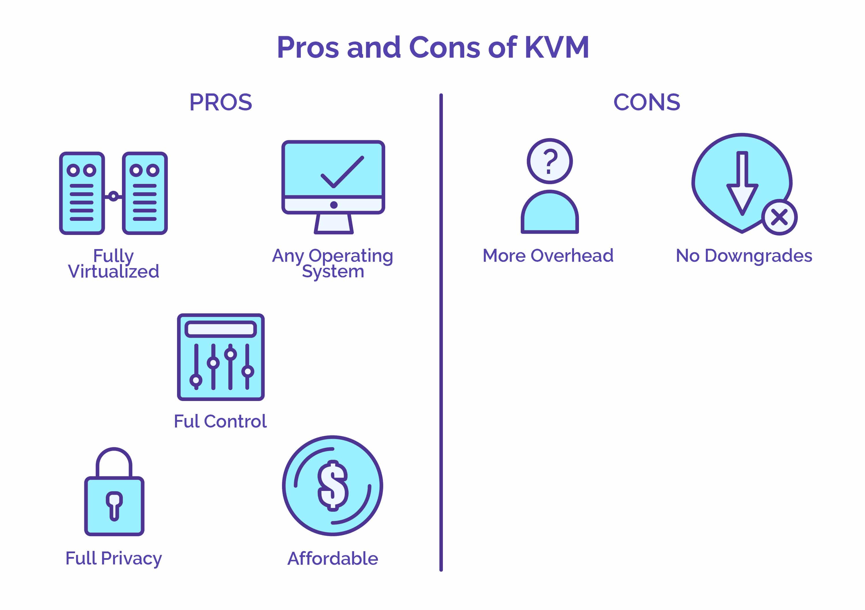 Openvz или kvm что лучше