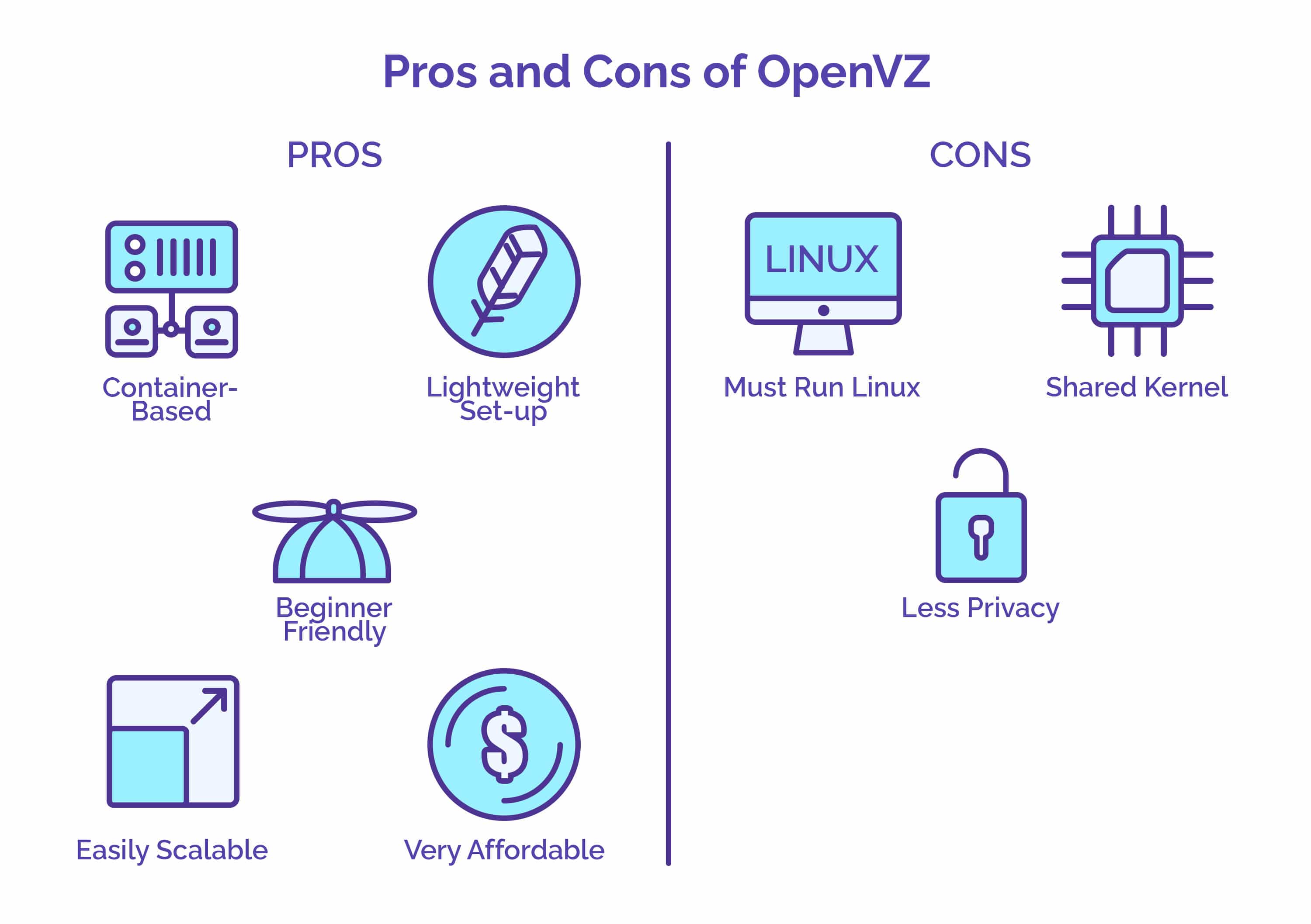 Openvz или kvm что лучше