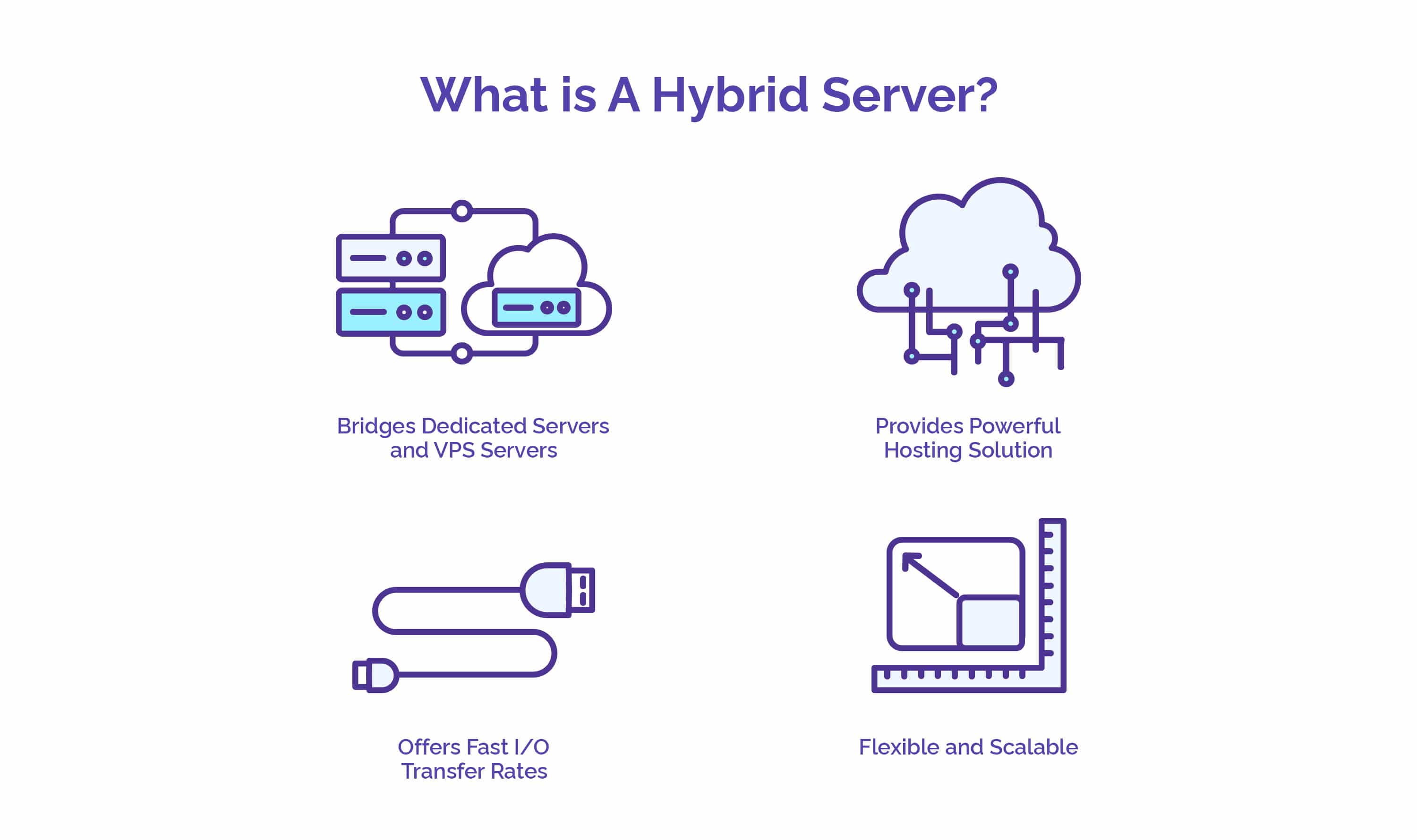 Hybrid Servers - Finding Alternative Routes To Up-Time the Performance