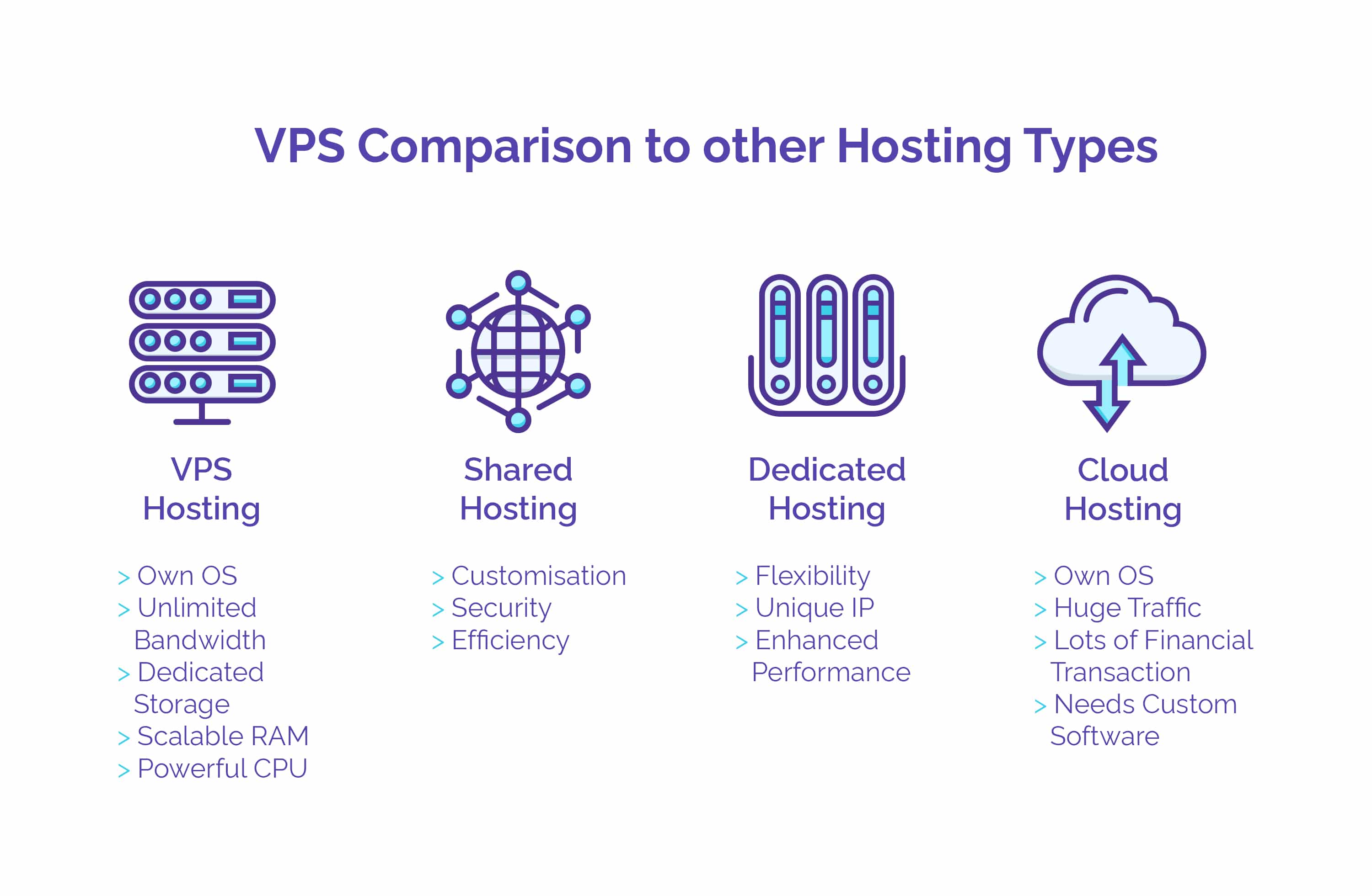Everything You Need to Know About VPS Hosting YourLastHost Blog