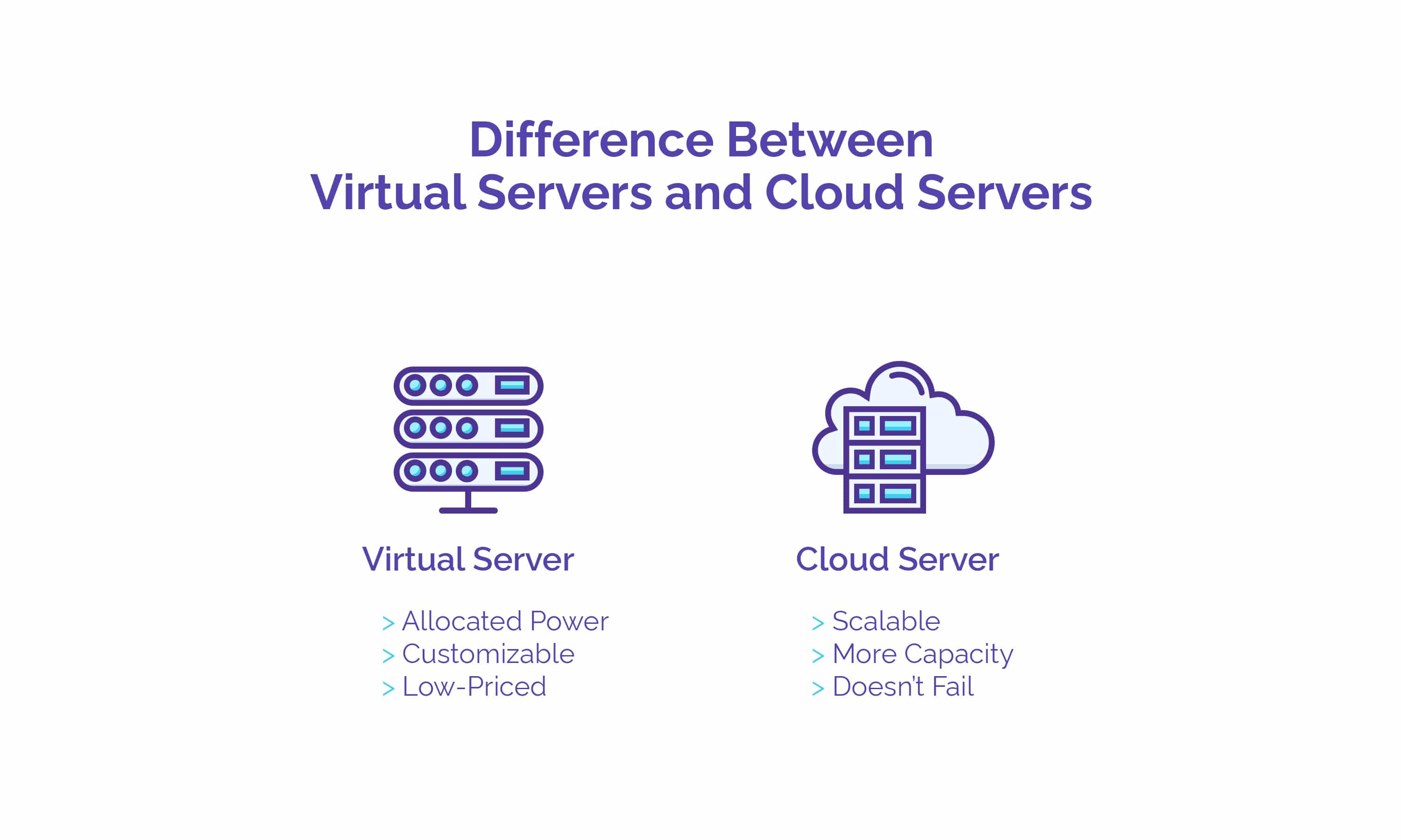 virtual-servers-explained-yourlasthost-blog