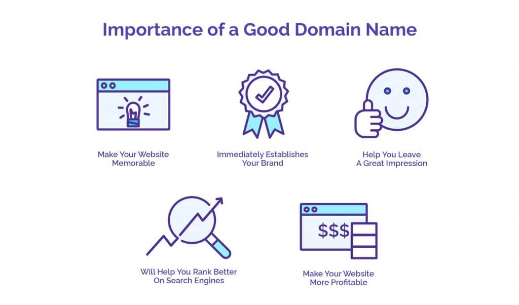 Long Domain Names Good Or Bad